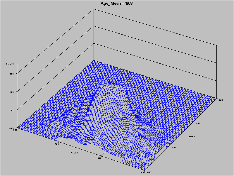 Biobehavioral landscape rotating view — beeper degrees