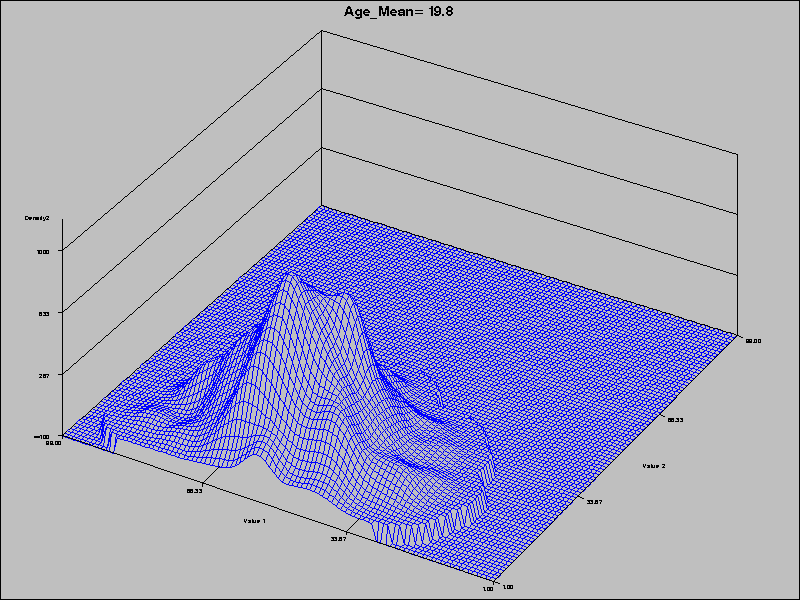 Biobehavioral landscape rotating view — ISAHIB degrees