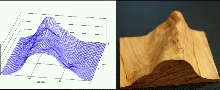 Biobehavioral Landscapes project banner