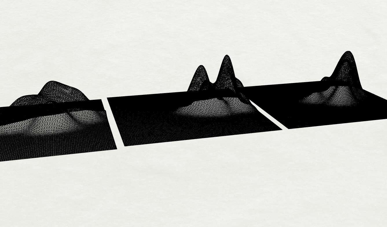 Behavioral landscape detail view