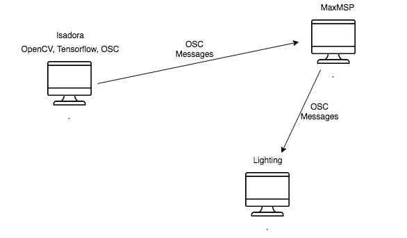THE_OPER& system diagram
